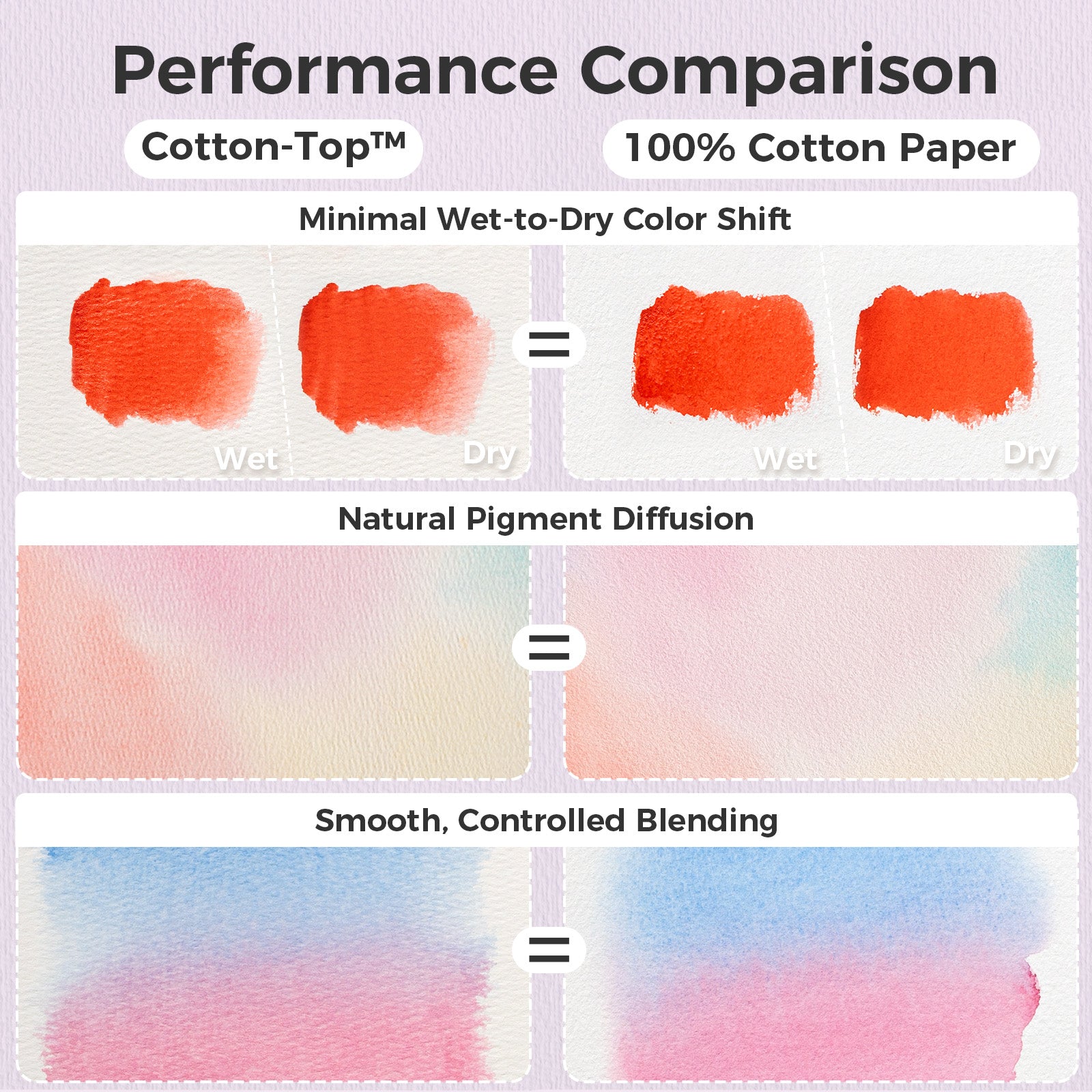 Ohuhu Wailua Cotton-Top Watercolor Pad - Image 26