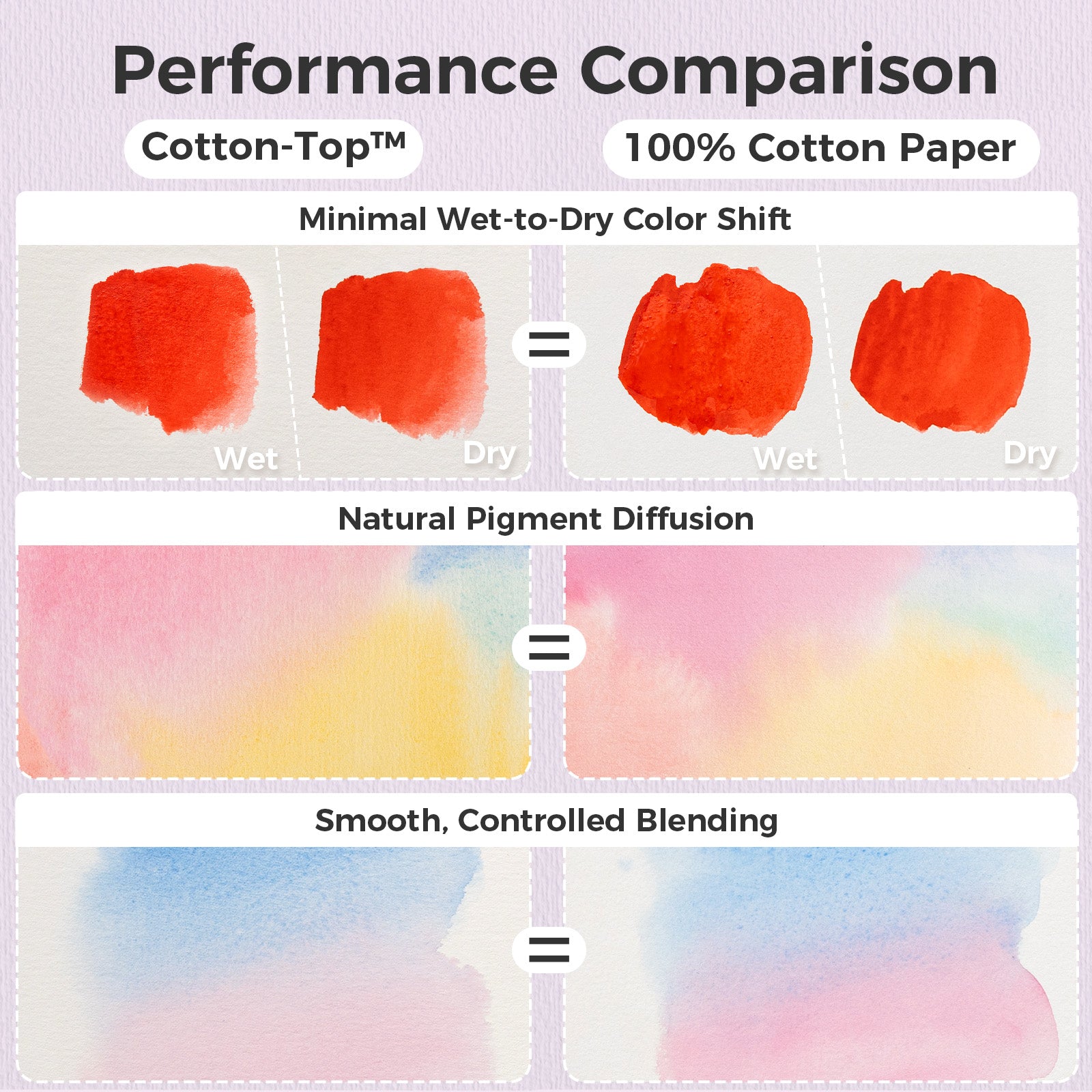 Ohuhu Wailua Cotton-Top Watercolor Pad - Image 15